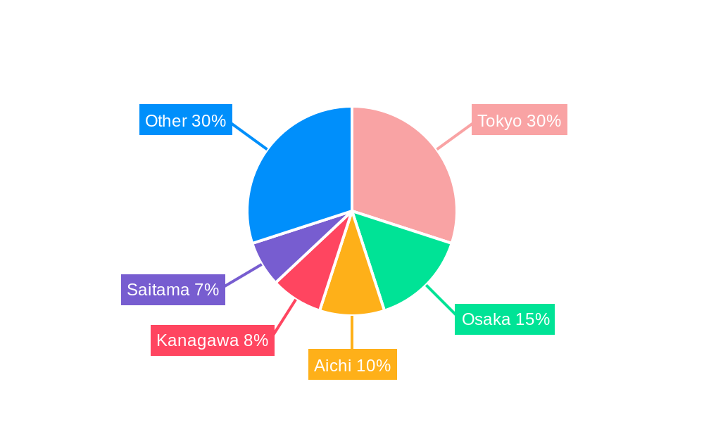 Japan Motor Insurance Industry Regional Share