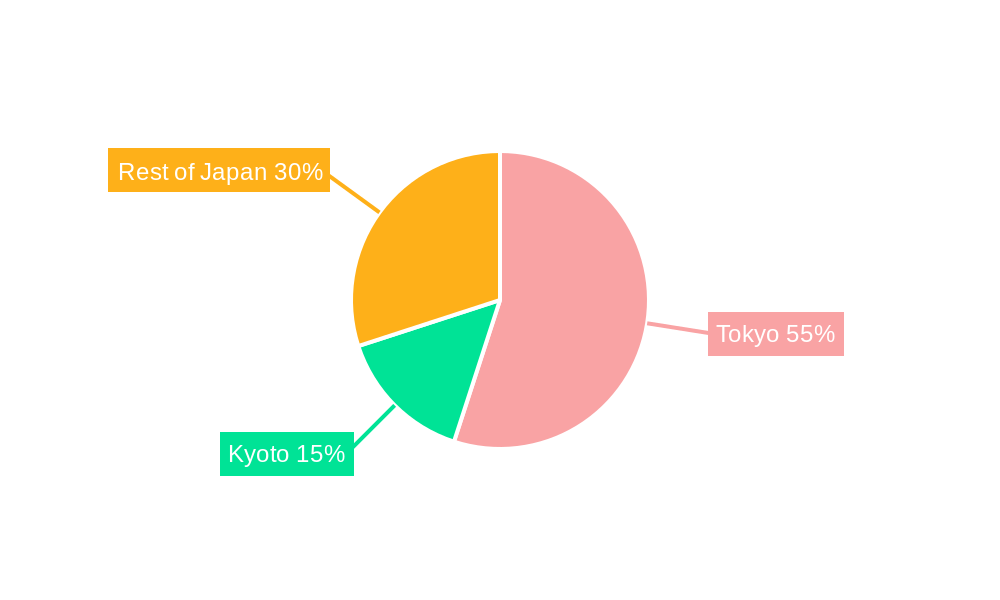 Japan Office Real Estate Market Regional Share