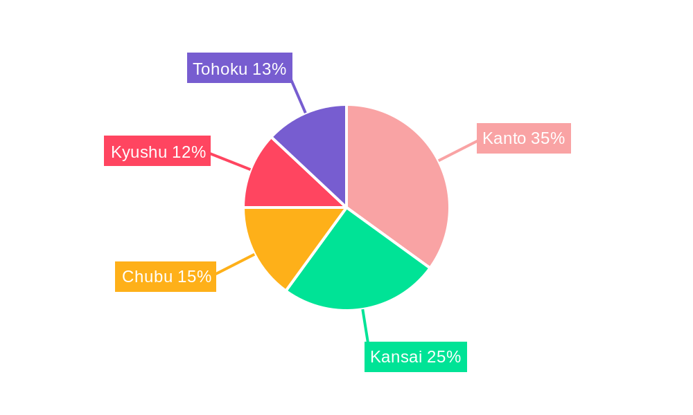 Japan Online Accommodation Booking Market Regional Share