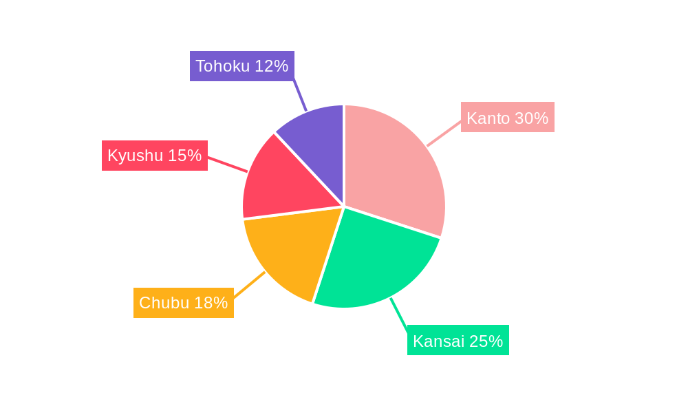 Japan Oral Anti-Diabetic Drug Market Regional Share