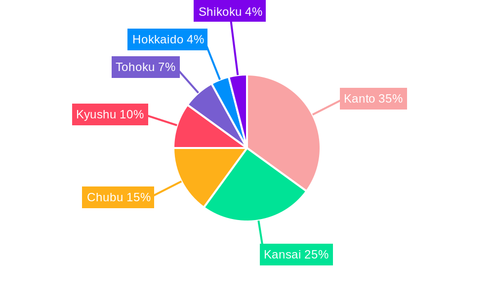 Japan Plastic Packaging Film Market Regional Share