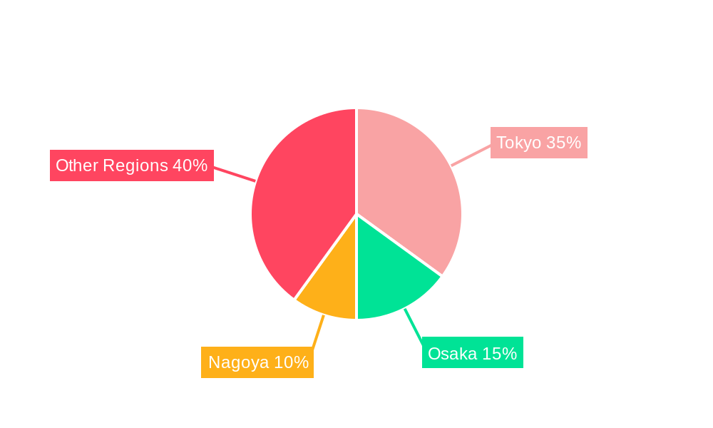 Japan Private Banking Market Regional Share