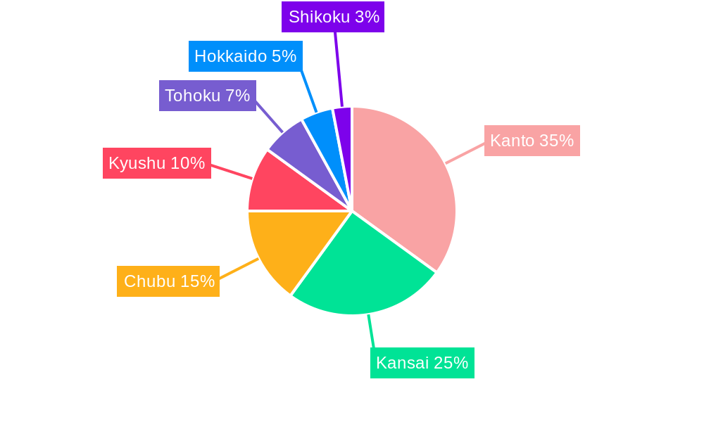 Japan Rigid Plastic Packaging Market Regional Share