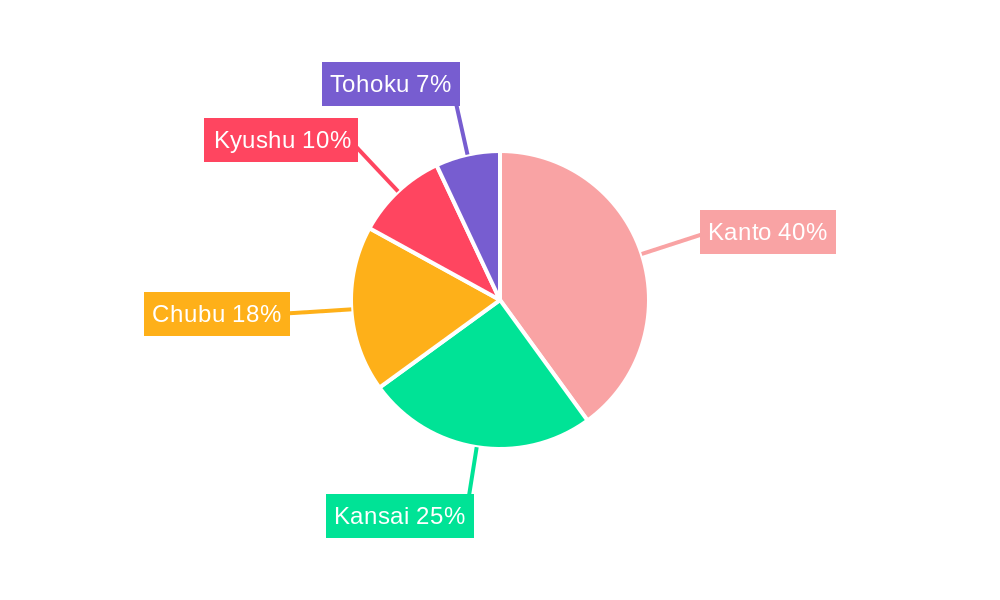 Japan Semiconductor Diode Market Regional Share