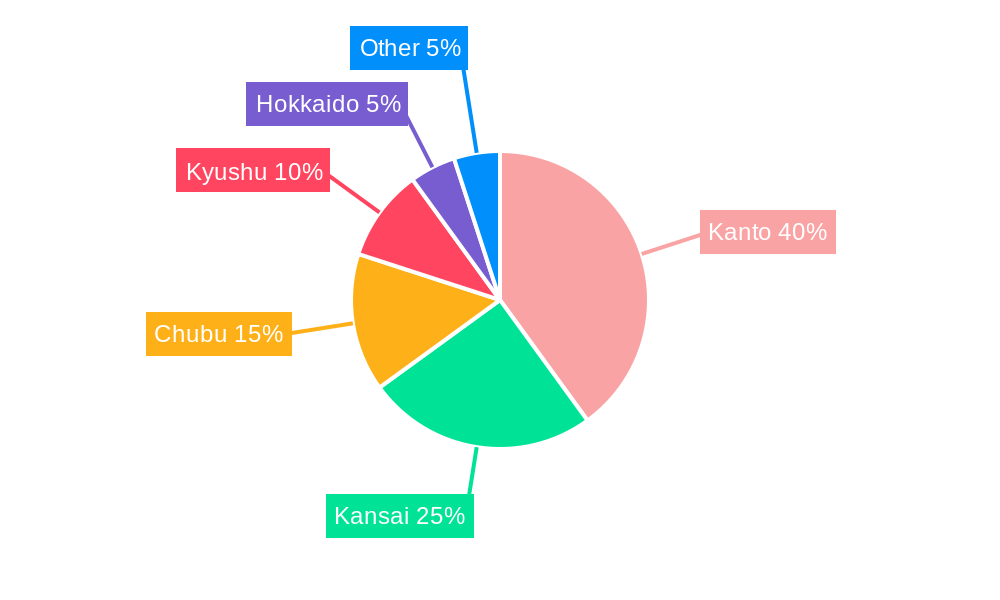 Japan Travel Retail Industry Regional Share