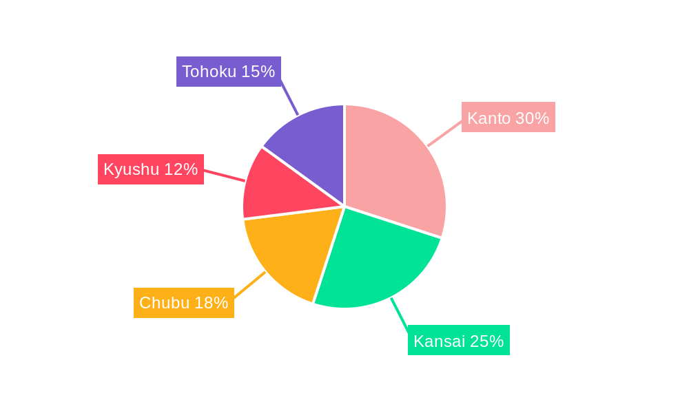 Japanese Feed Additive Market Regional Share