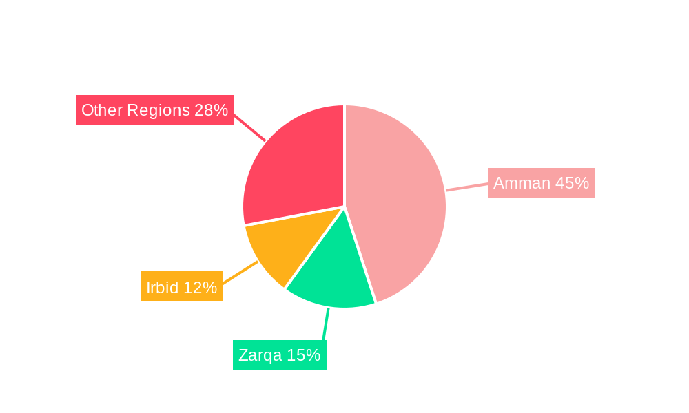 Jordan ICT Market Regional Share