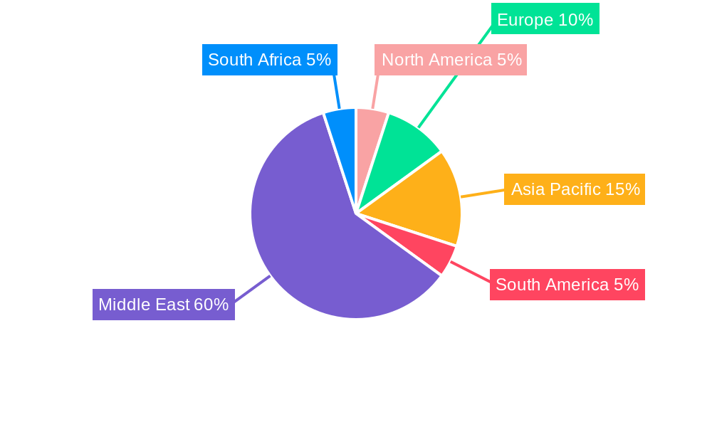 KSA Ready Meals Industry Regional Share