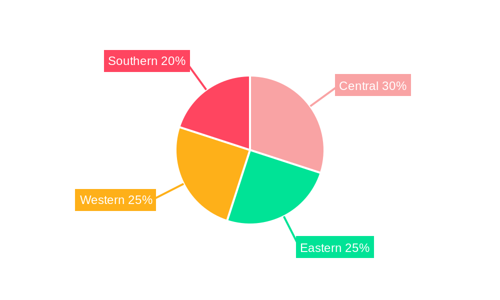 Kitchen Design Market in Saudi Arabia Regional Share