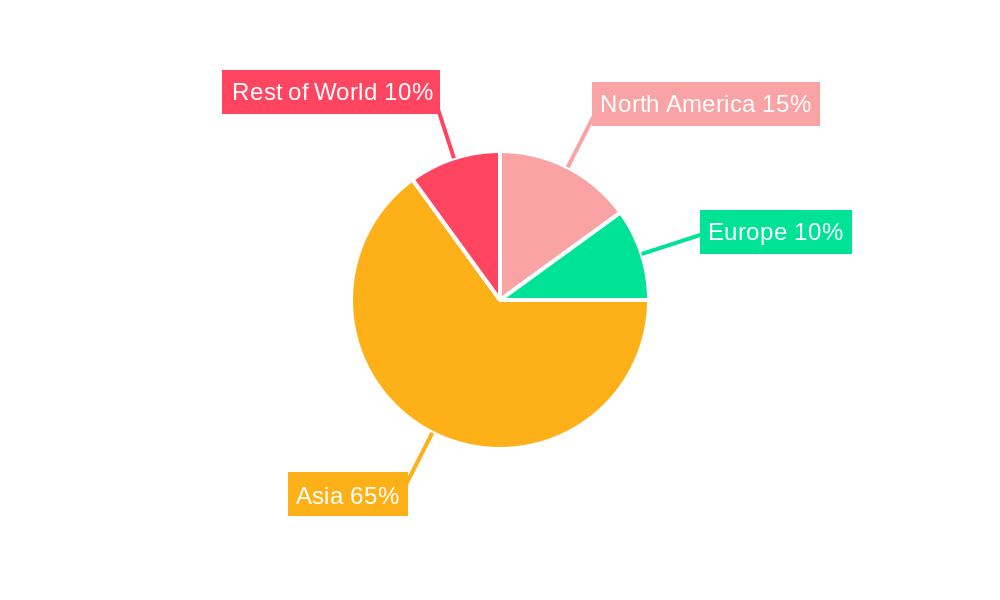 Korean Smart Kitchen Appliances Market Regional Share