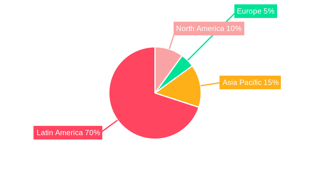 LA Baby Food Packaging Market Regional Share