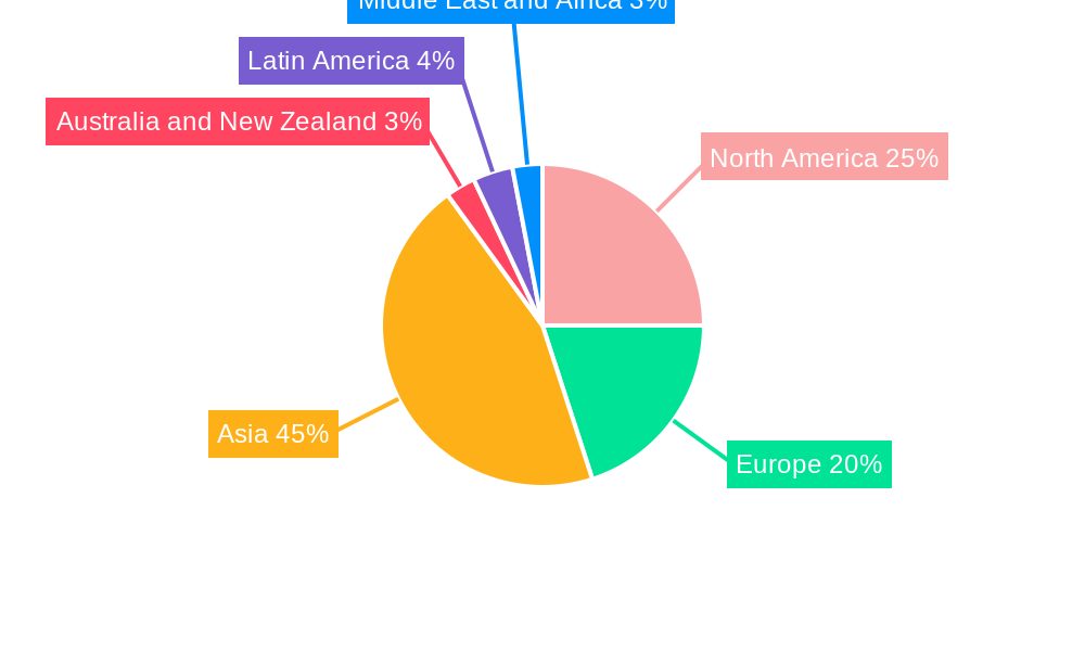 LED Chip Industry Regional Share