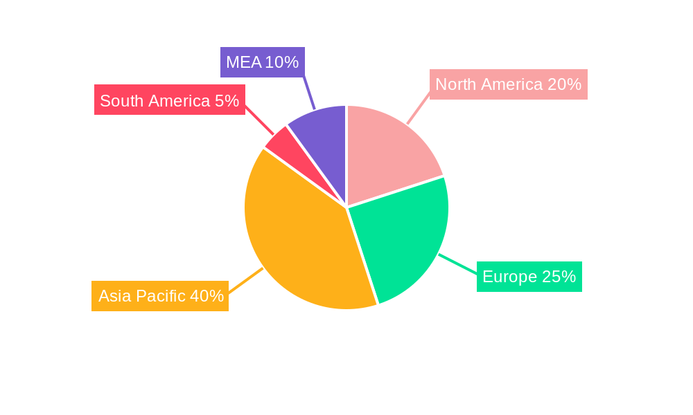 LNG Market Regional Share