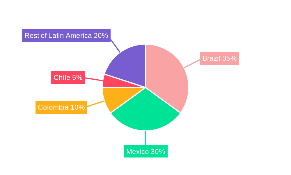 Latin America 4th Party Logistics Industry Regional Share