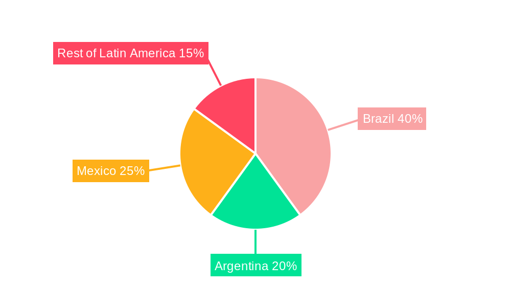 Latin America Aseptic Packaging Market Regional Share