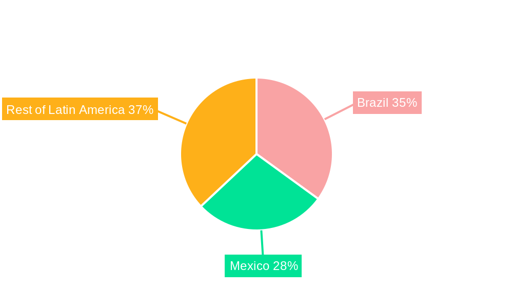 Latin America Blister Packaging Market Regional Share