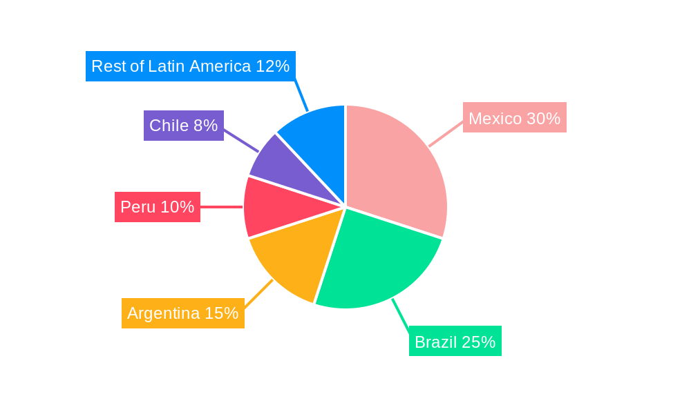 Latin America Cross Border Road Freight Industry Regional Share