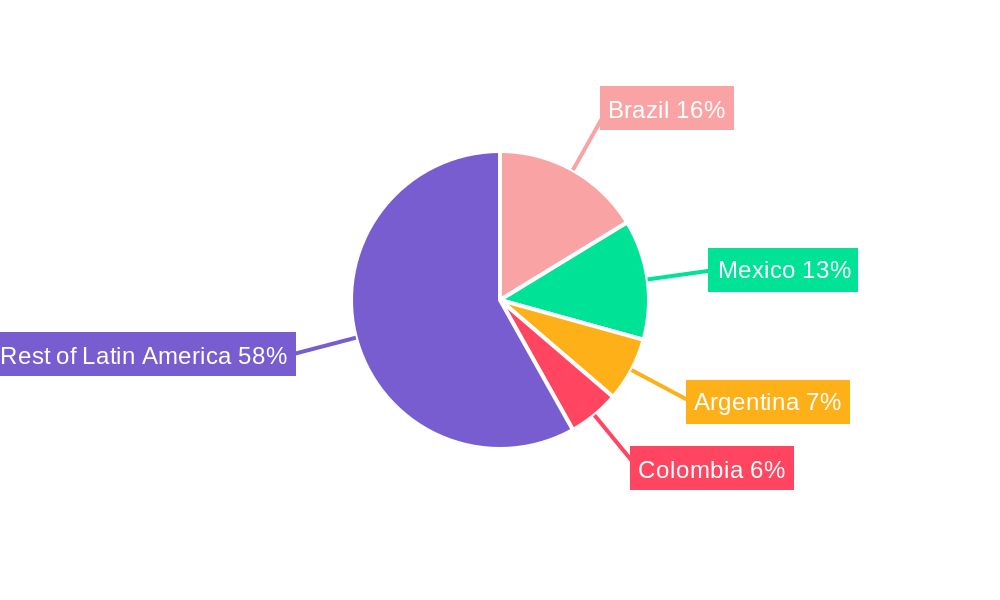 Latin America Metal Caps And Closures Market Regional Share