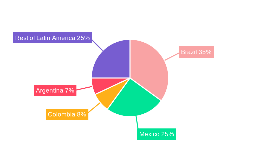 Latin America Metal Packaging Industry Regional Share