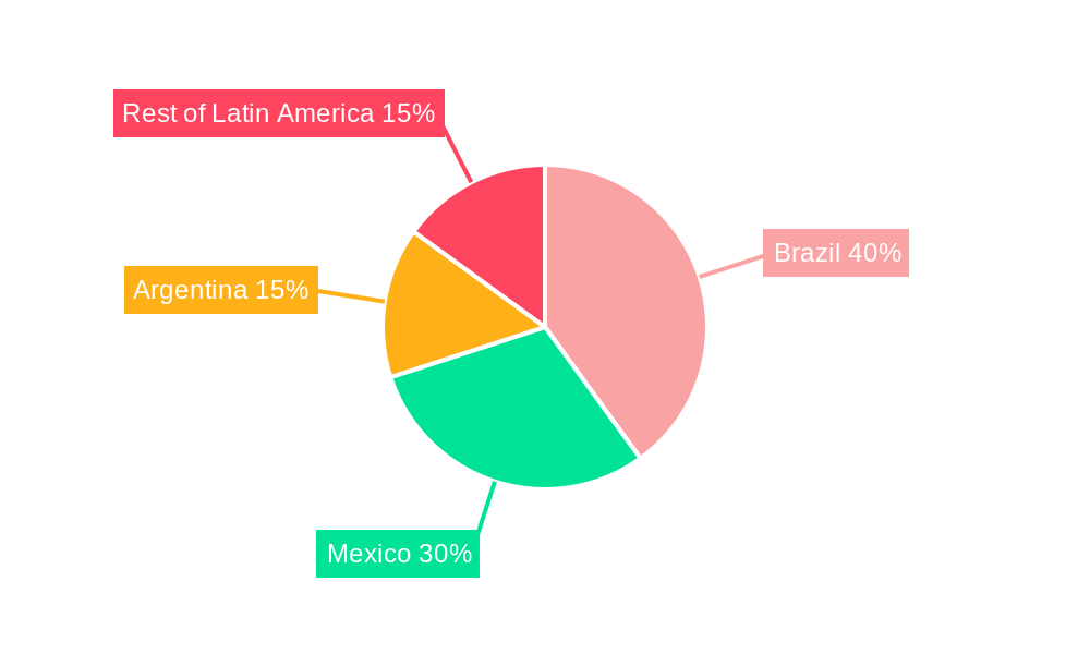Latin America Plastic Bottles Industry Regional Share