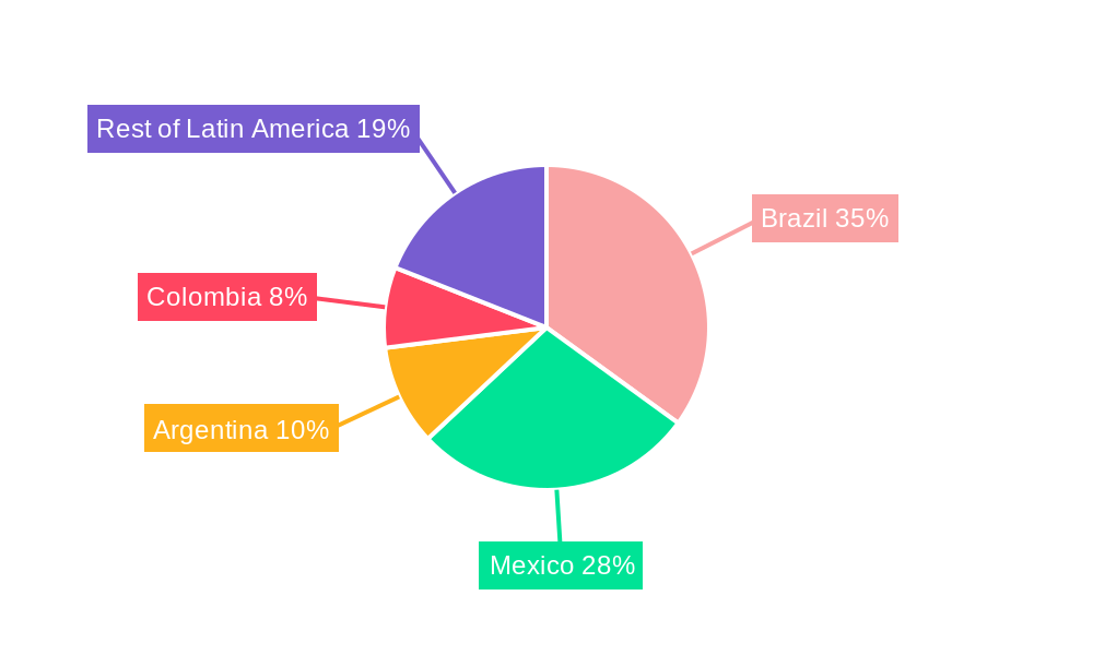 Latin America Single-use Packaging Market Regional Share