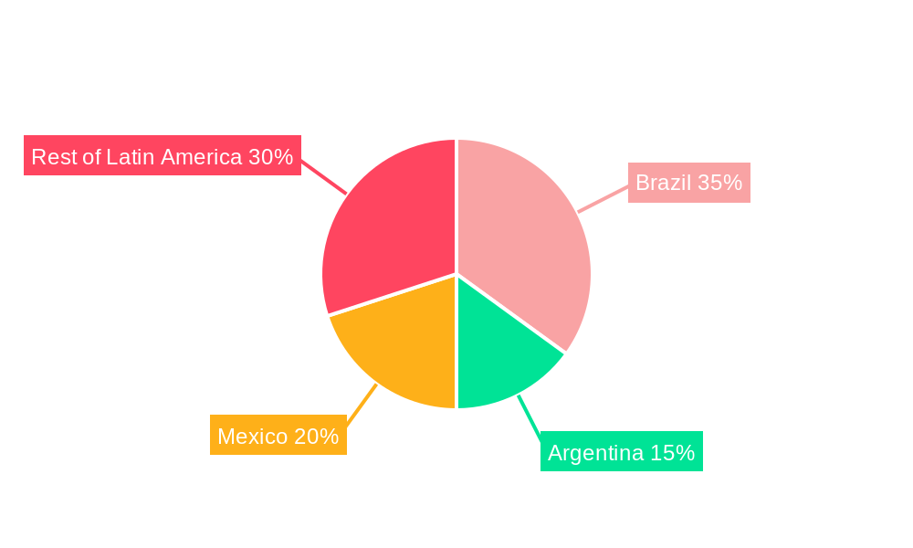 Latin America Stevedoring and Marine Cargo Handling Market Regional Share