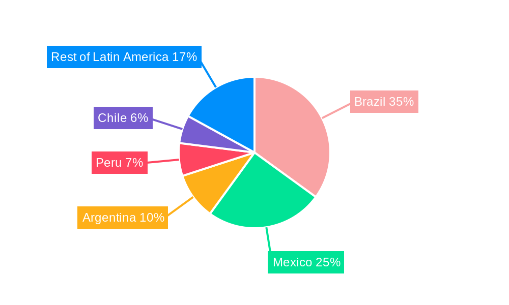 Latin America Subscription and Billing Management Market Regional Share