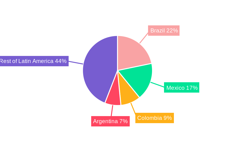 Latin America Surveillance IP Cameras Market Regional Share