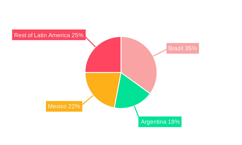 Latin America Transformer Market Regional Share