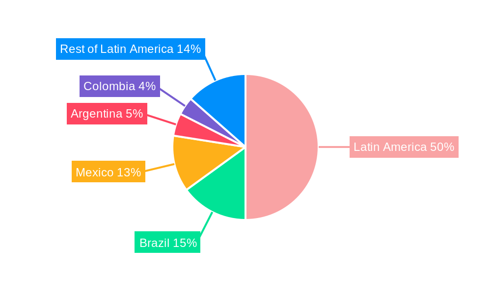 Latin America Video Surveillance Storage Market Regional Share