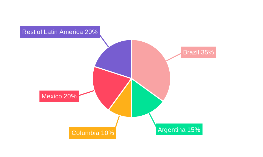 Latin America Warehouse Robotics Industry Regional Share
