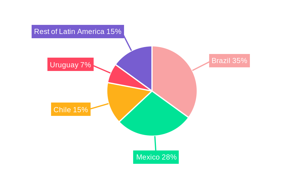 Latin America Wind Turbine Industry Regional Share