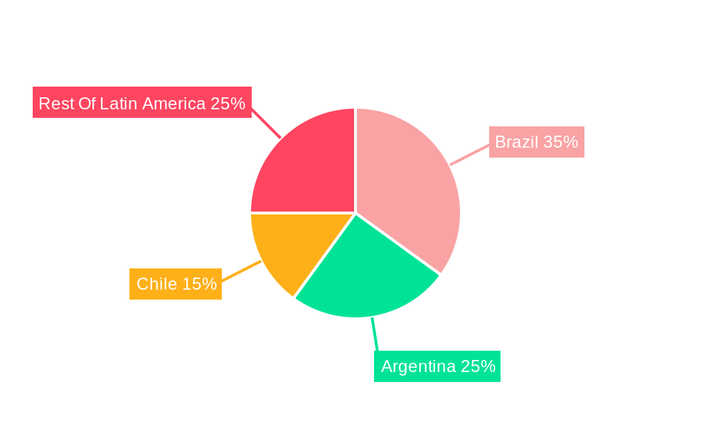 Latin American Crop Protection Chemicals Industry Market Share by Region - Global Geographic Distribution