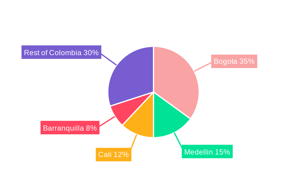 Life and Non-Life Insurance Market in Colombia Regional Share