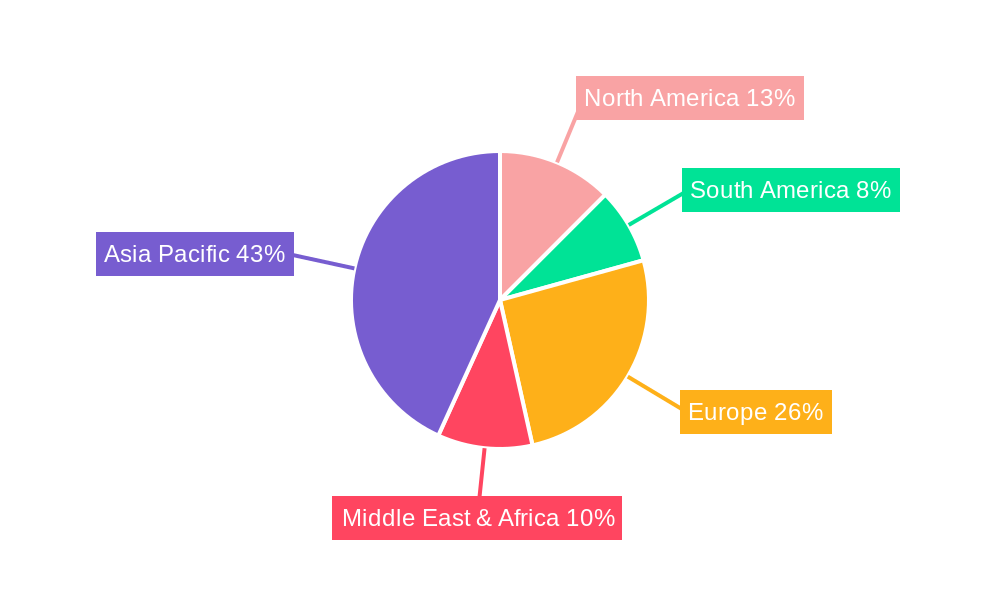 Lighting Market in India Regional Share