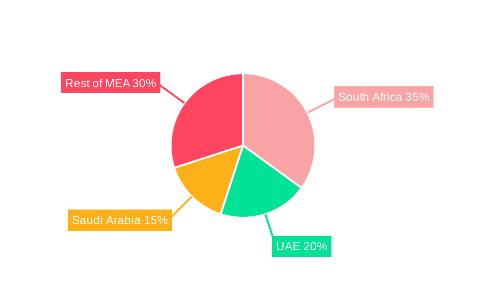Limes Market in Africa Regional Share