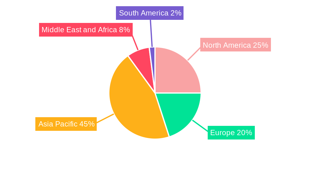 Liver Fluke Treatment Market Regional Share