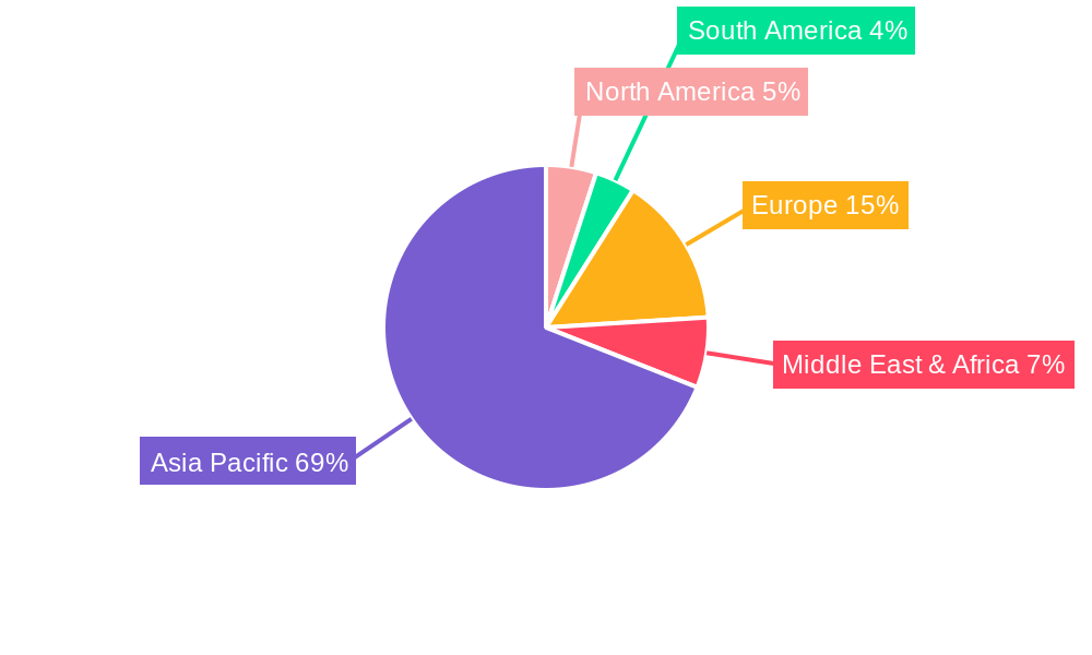 Logistics Industry in China Regional Share