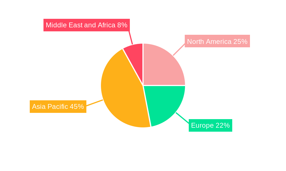 Logistics in Apparel Industry Regional Share