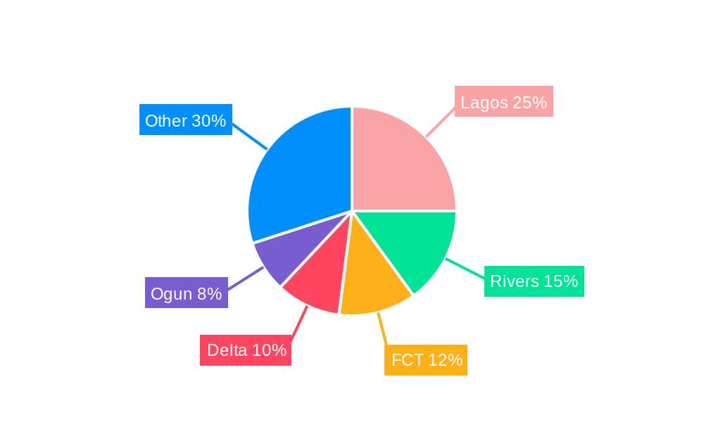 Lubricants in Nigeria Market Regional Share