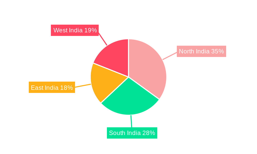 Luxury Hotel Industry in India Regional Share