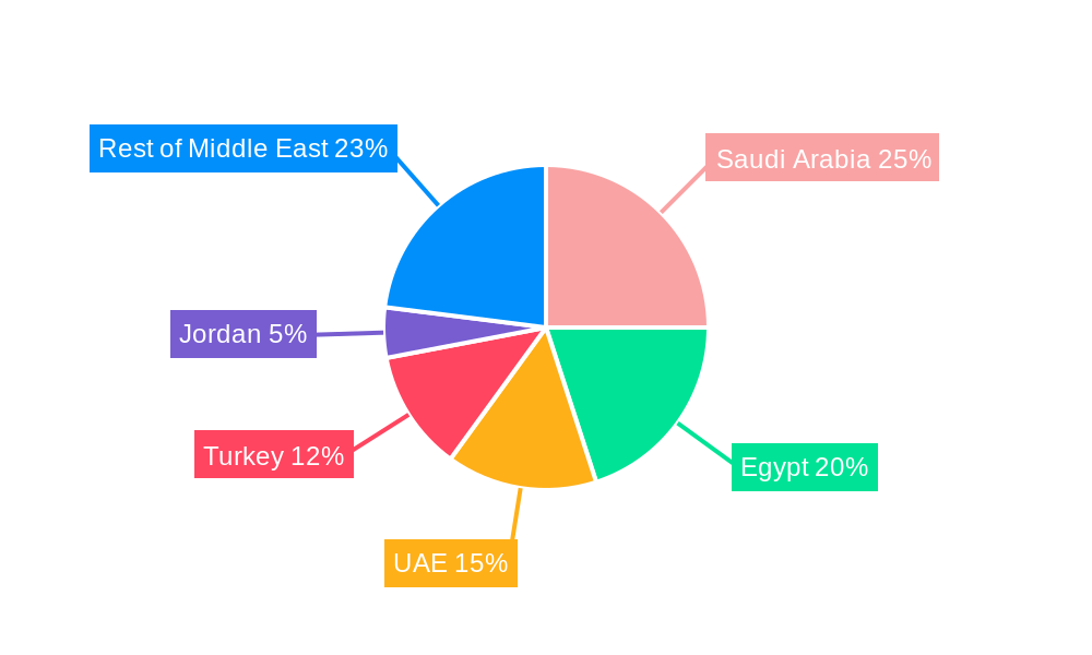 ME Feed Probiotic Market Regional Share