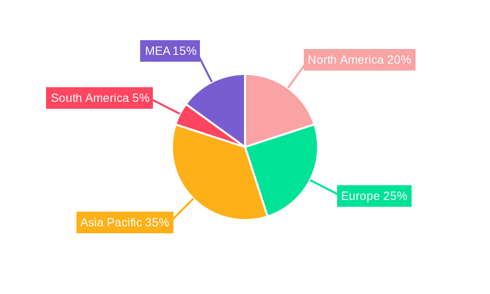 MEA Acrylic Adhesives Industry Regional Share