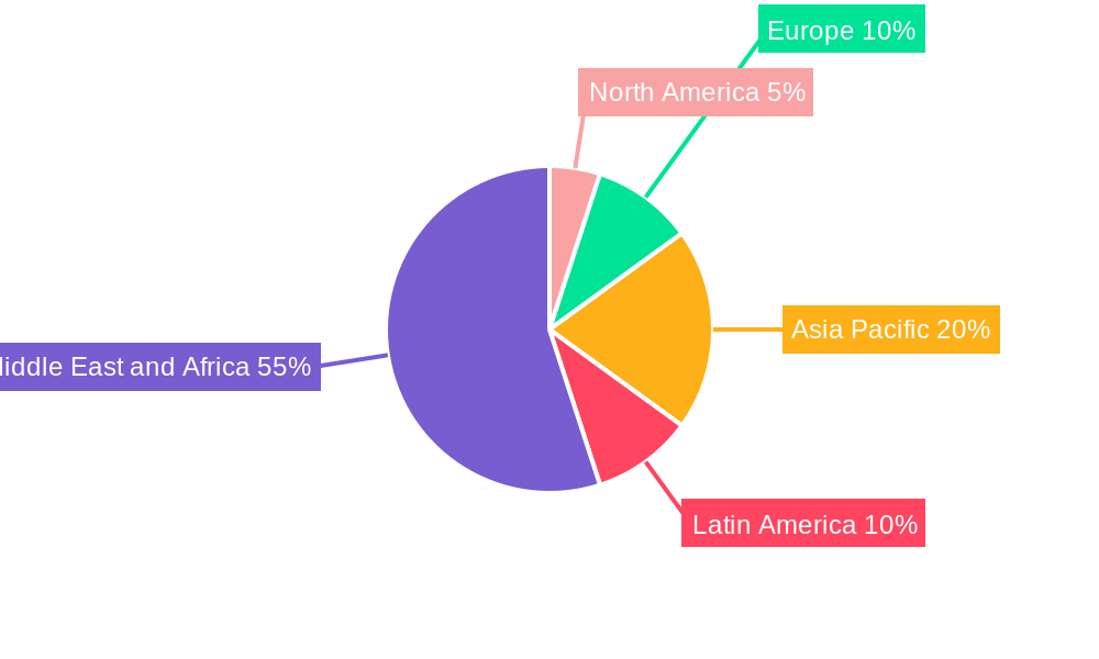MEA Alcoholic Drinks Packaging Market Regional Share