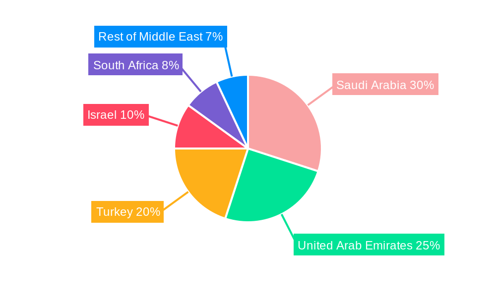 MEA Armored Personnel Carrier Market Regional Share