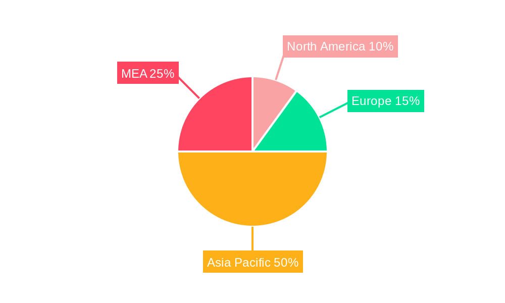 MEA Aseptic Packaging Market Regional Share