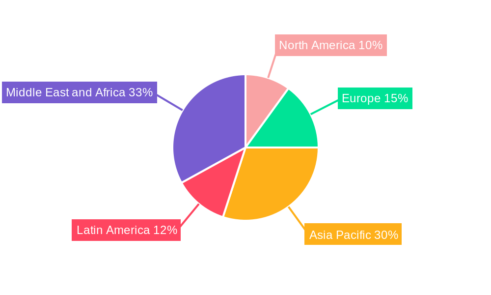 MEA Baby Food Packaging Market Regional Share