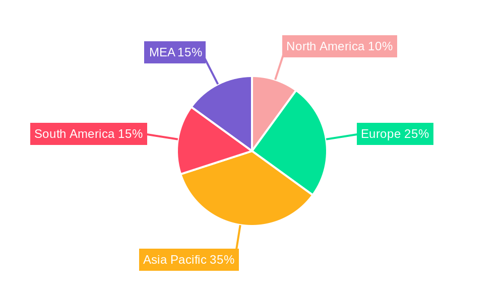 MEA Biofertilizers Industry Regional Share