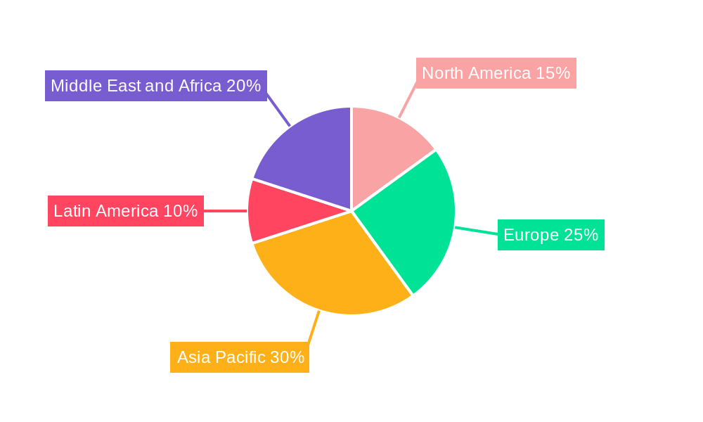 MEA Blister Packaging Market Regional Share