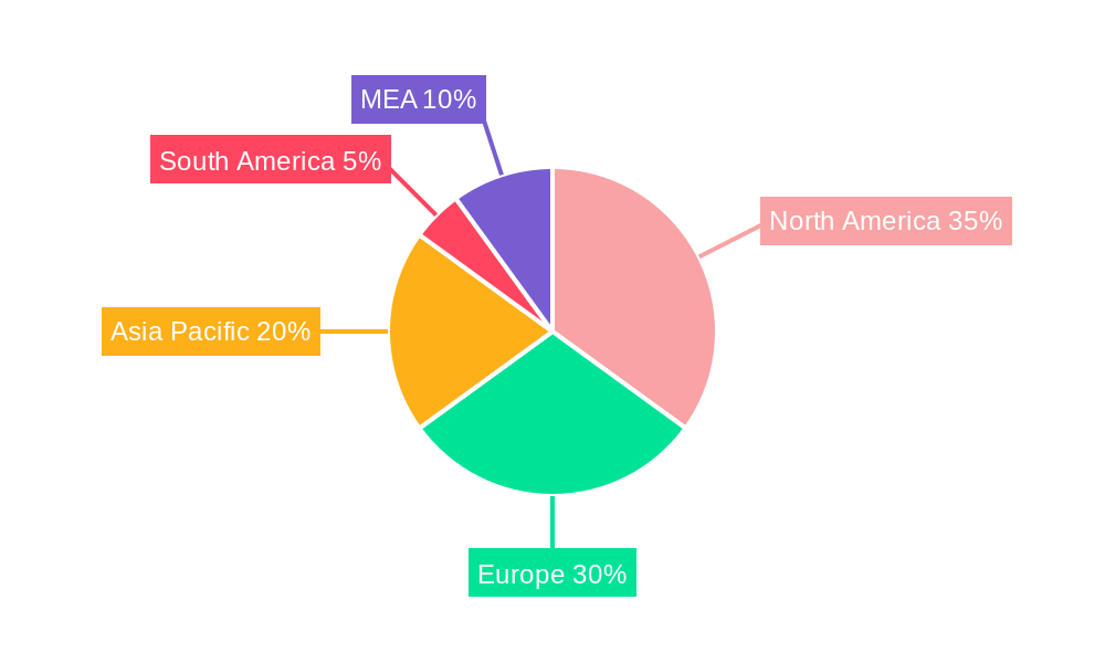 MEA Cancer Vaccines Market Regional Share